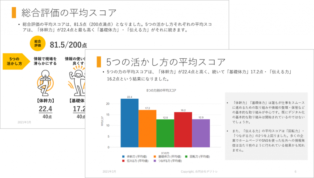 画像に alt 属性が指定されていません。ファイル名: image-18-1024x583.png